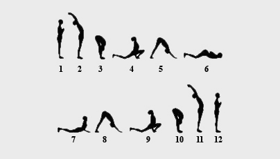 Surya Namaskara hareketleri
